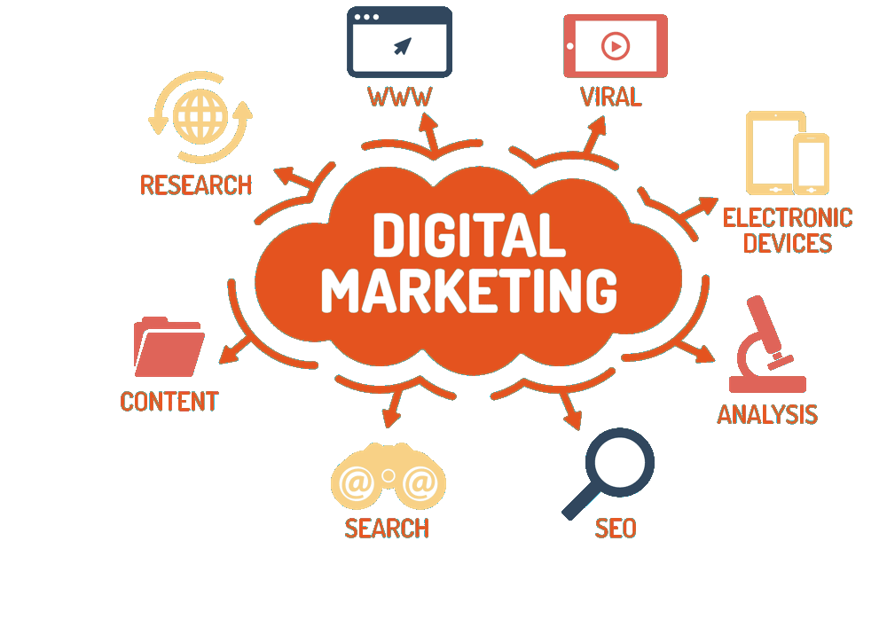 webiliti digital marketing