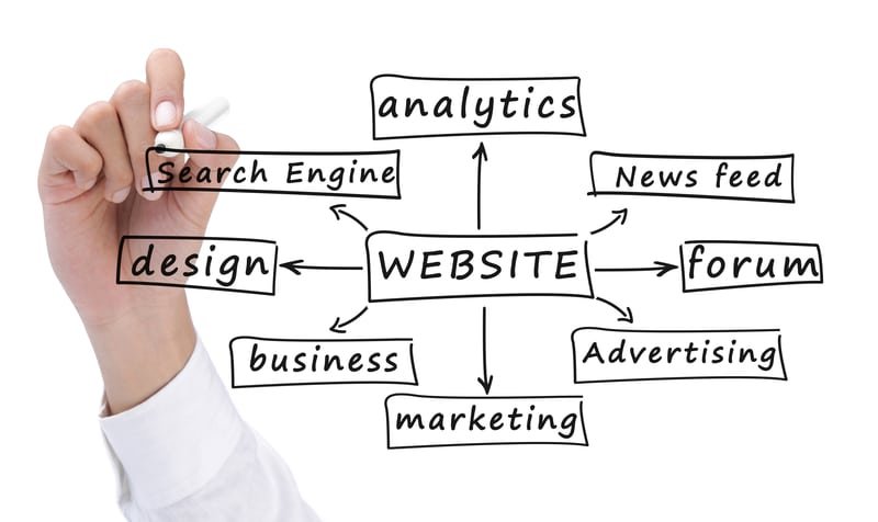 how website helps business webiliti digital agency